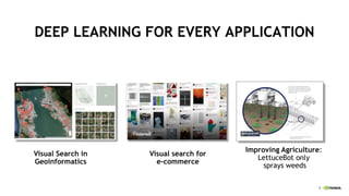 9
DEEP LEARNING FOR EVERY APPLICATION
Visual search for
e-commerce
Visual Search in
Geoinformatics
Improving Agriculture:
...