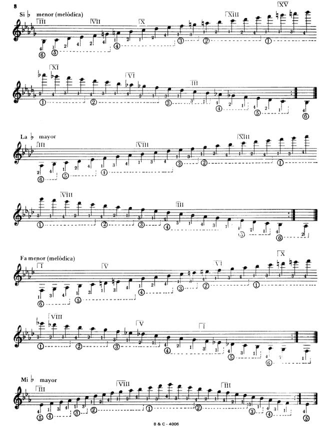 Abel Carlevaro Caderno 2 Pdf
