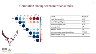 Whole genome sequencing of Napier grass (C. purpureus) accessions from sub-Saharan Africa
