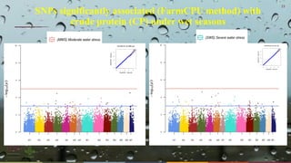 Whole genome sequencing of Napier grass (C. purpureus) accessions from sub-Saharan Africa