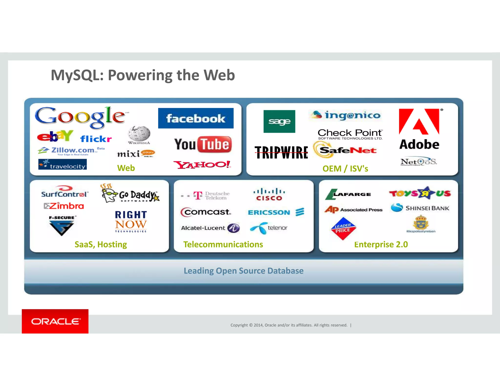 MySQL: Powering the Web 
Web OEM / ISV's 
SaaS, Hosting Telecommunications Enterprise 2.0 
Leading Open Source Database 
Copyright © 2014, Oracle and/or its affiliates. All rights reserved. | 
 