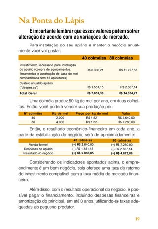 Na Ponta do Lápis
É importante lembrar que esses valores podem sofrer
alteração de acordo com as variações de mercado.
Para instalação do seu apiário e manter o negócio anualmente você vai gastar:
40 colméias 80 colméias
Investimento necessário para instalação
do apiário (compra de equipamentos,
ferramentas e construção de casa do mel
compartilhada com 15 apicultores)

R$ 6.300,21

R$ 11.727,63

Custeio anual do apiário
(“despesas”)

R$ 1.551,15

R$ 2.607,14

Total Geral

R$ 7.851,36

R$ 14.334,77

Uma colméia produz 50 kg de mel por ano, em duas colheitas. Então, você poderá vender sua produção por:
Nº colméias
40
80

Kg de mel
2.000
4.000

Preço por kg do mel
R$ 1,82
R$ 1,82

Valor
R$ 3.640,00
R$ 7.280,00

Então, o resultado econômico-financeiro em cada ano, a
partir da estabilização do negócio, será de aproximadamente:
Venda do mel
Despesas do apiário
Resultado do negócio

40 colméias
(+) R$ 3.640,00
(-) R$ 1.551,15
(+) R$ 2.088,85

80 colméias
(+) R$ 7.280,00
(-) R$ 2.607,14
(+) R$ 4.672,86

Considerando os indicadores apontados acima, o empreendimento é um bom negócio, pois oferece uma taxa de retorno
do investimento compatível com a taxa média do mercado financeiro.
Além disso, com o resultado operacional do negócio, é possível pagar o financiamento, incluindo despesas financeiras e
amortização do principal, em até 8 anos, utilizando-se taxas adequadas ao pequeno produtor.

19

 