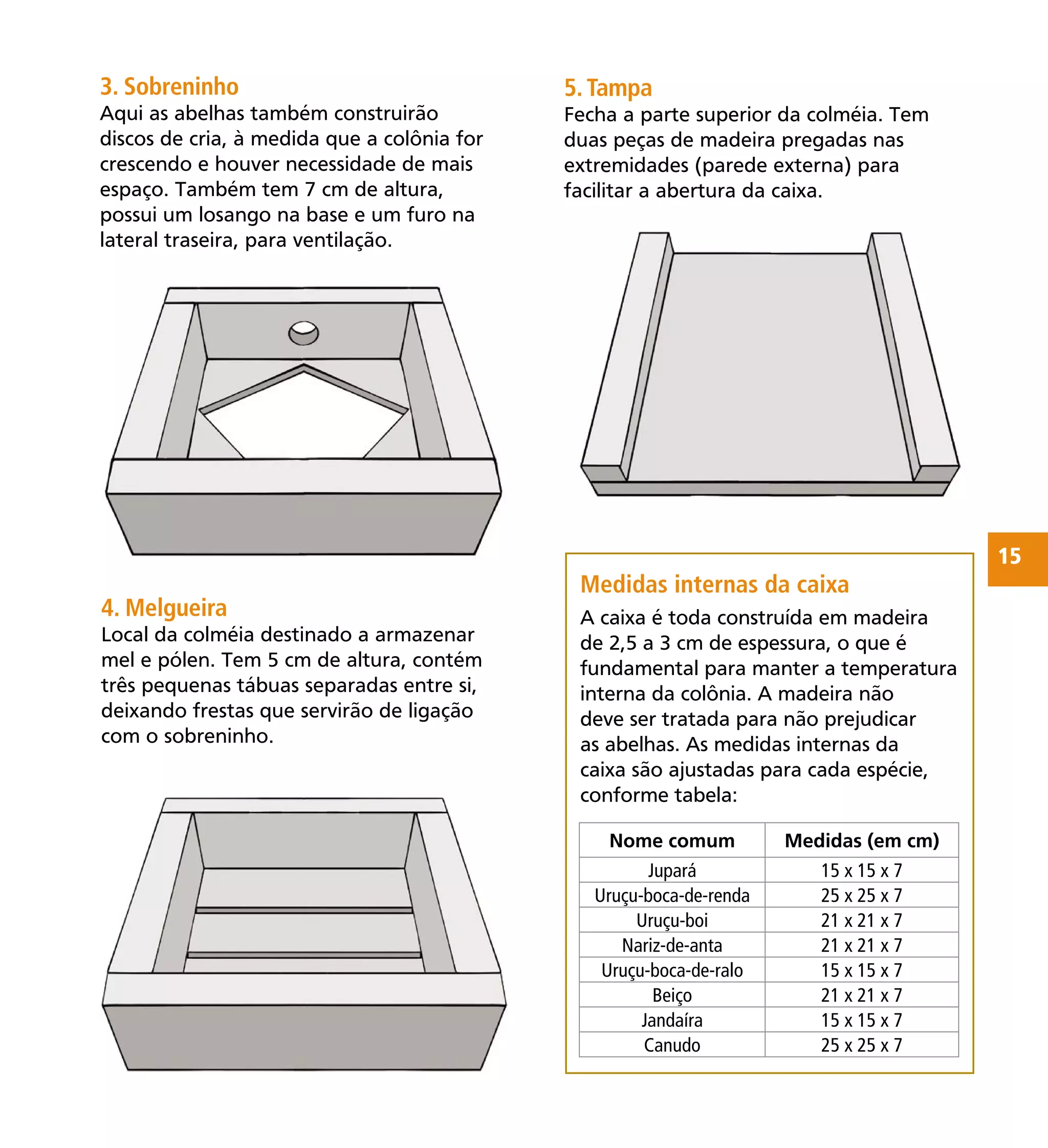 15
Nome comum Medidas (em cm)
Jupará 15 x 15 x 7
Uruçu-boca-de-renda 25 x 25 x 7
Uruçu-boi 21 x 21 x 7
Nariz-de-anta 21 x 21 x 7
Uruçu-boca-de-ralo 15 x 15 x 7
Beiço 21 x 21 x 7
Jandaíra 15 x 15 x 7
Canudo 25 x 25 x 7
A caixa é toda construída em madeira
de 2,5 a 3 cm de espessura, o que é
fundamental para manter a temperatura
interna da colônia. A madeira não
deve ser tratada para não prejudicar
as abelhas. As medidas internas da
caixa são ajustadas para cada espécie,
conforme tabela:
Medidas internas da caixa
5.Tampa
Fecha a parte superior da colméia. Tem
duas peças de madeira pregadas nas
extremidades (parede externa) para
facilitar a abertura da caixa.
4. Melgueira
Local da colméia destinado a armazenar
mel e pólen. Tem 5 cm de altura, contém
três pequenas tábuas separadas entre si,
deixando frestas que servirão de ligação
com o sobreninho.
3. Sobreninho
Aqui as abelhas também construirão
discos de cria, à medida que a colônia for
crescendo e houver necessidade de mais
espaço. Também tem 7 cm de altura,
possui um losango na base e um furo na
lateral traseira, para ventilação.
 