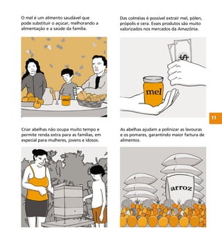 11
O mel é um alimento saudável que
pode substituir o açúcar, melhorando a
alimentação e a saúde da família.
Das colméias é possível extrair mel, pólen,
própolis e cera. Esses produtos são muito
valorizados nos mercados da Amazônia.
Criar abelhas não ocupa muito tempo e
permite renda extra para as famílias, em
especial para mulheres, jovens e idosos.
As abelhas ajudam a polinizar as lavouras
e os pomares, garantindo maior fartura de
alimentos.
ilustração
mulher, junto com uma criança,
manejando as colméias
crianças em volta de uma
mesa com produtos de café
da manhã e vidro escrito
mel
ilustração de pessoa dando
mel com uma mão e
recebendo dinheiro em outra
ilustração
com sacos de mantimentos empilha-
dos e abundância de frutas de todos
os tipos ao redor
 