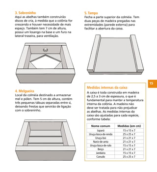 15
Nome comum Medidas (em cm)
Jupará 15 x 15 x 7
Uruçu-boca-de-renda 25 x 25 x 7
Uruçu-boi 21 x 21 x 7
Nariz-de-anta 21 x 21 x 7
Uruçu-boca-de-ralo 15 x 15 x 7
Beiço 21 x 21 x 7
Jandaíra 15 x 15 x 7
Canudo 25 x 25 x 7
A caixa é toda construída em madeira
de 2,5 a 3 cm de espessura, o que é
fundamental para manter a temperatura
interna da colônia. A madeira não
deve ser tratada para não prejudicar
as abelhas. As medidas internas da
caixa são ajustadas para cada espécie,
conforme tabela:
Medidas internas da caixa
5.Tampa
Fecha a parte superior da colméia. Tem
duas peças de madeira pregadas nas
extremidades (parede externa) para
facilitar a abertura da caixa.
4. Melgueira
Local da colméia destinado a armazenar
mel e pólen. Tem 5 cm de altura, contém
três pequenas tábuas separadas entre si,
deixando frestas que servirão de ligação
com o sobreninho.
3. Sobreninho
Aqui as abelhas também construirão
discos de cria, à medida que a colônia for
crescendo e houver necessidade de mais
espaço. Também tem 7 cm de altura,
possui um losango na base e um furo na
lateral traseira, para ventilação.
 