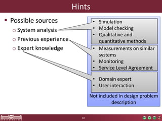 Model-driven framework for Guided Design Space Exploration presented at ...