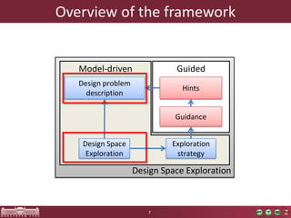Model-driven framework for Guided Design Space Exploration presented at ...