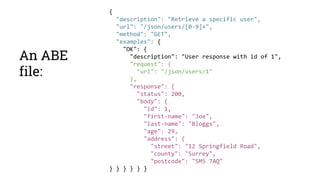 An ABE
file:
{
"description": "Retrieve a specific user",
"url": "/json/users/[0-9]+",
"method": "GET",
"examples": {
"OK": {
"description": "User response with id of 1",
"request": {
"url": "/json/users/1"
},
"response": {
"status": 200,
"body": {
"id": 1,
"first-name": "Joe",
"last-name": "Bloggs",
"age": 29,
"address": {
"street": "12 Springfield Road",
"county": "Surrey",
"postcode": "SM5 7AQ"
} } } } } }
 