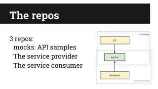 The repos
3 repos:
mocks: API samples
The service provider
The service consumer
 