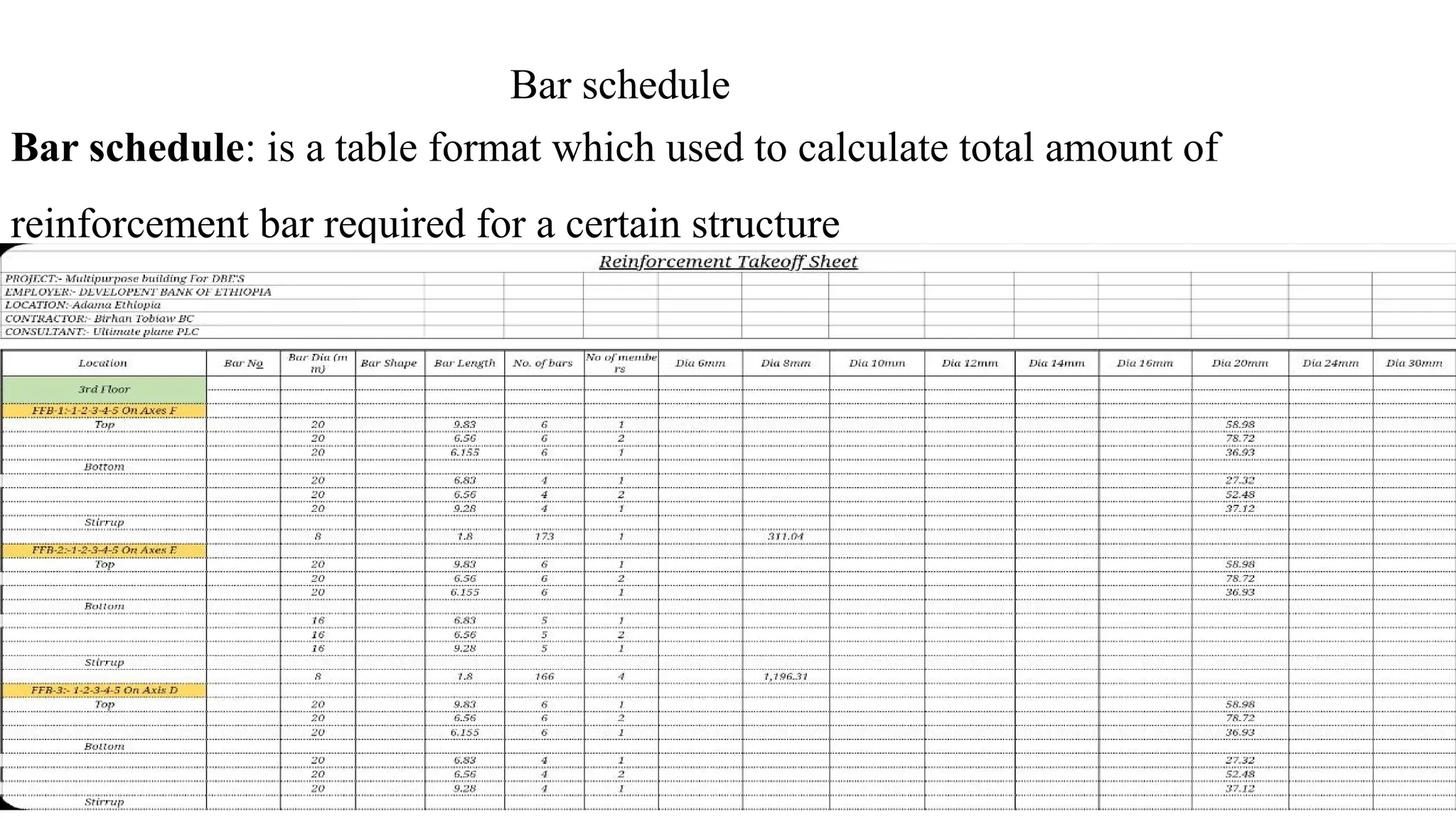 Bar schedule
Bar schedule: is a table format which used to calculate total amount of
reinforcement bar required for a certain structure
 