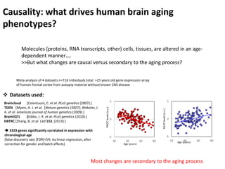 Genetic regulation of human brain aging | PDF