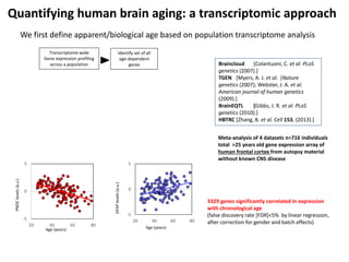 Genetic regulation of human brain aging | PDF