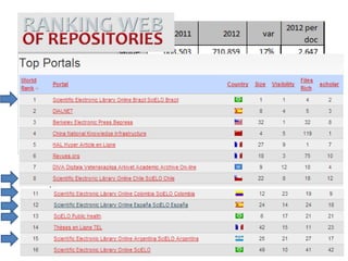 SciELO Brasil, Saúde Pública e Ciências Sociais - downloads por documento por ano
SciELO, 2013

 