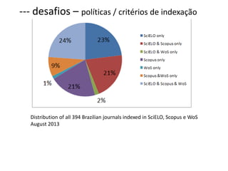 --- desafios – políticas / critérios de indexação

Distribution of all 394 Brazilian journals indexed in SciELO, Scopus e WoS
August 2013

 