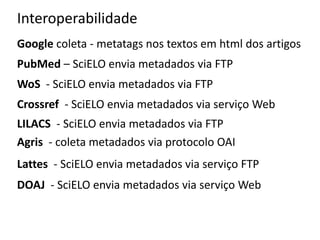 Interoperabilidade
Google coleta - metatags nos textos em html dos artigos
PubMed – SciELO envia metadados via FTP
WoS - SciELO envia metadados via FTP

Crossref - SciELO envia metadados via serviço Web
LILACS - SciELO envia metadados via FTP
Agris - coleta metadados via protocolo OAI

Lattes - SciELO envia metadados via serviço FTP
DOAJ - SciELO envia metadados via serviço Web

 