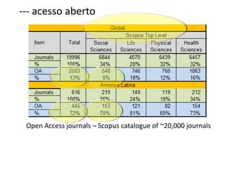 --- acesso aberto

Open Access journals – Scopus catalogue of ~20,000 journals

 