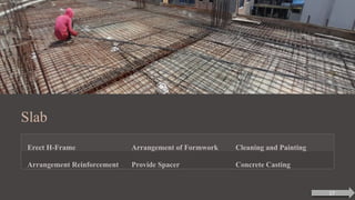 Slab
Erect H-Frame Arrangement of Formwork Cleaning and Painting
Arrangement Reinforcement Provide Spacer Concrete Casting
17
 