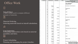 Office Work
Takeoff Sheet
A table format used to compute different
amounts of materials.
Material Ordering
Ordering materials based on takeoff calculations.
Cost Estimation
Estimating construction costs based on material
quantities and labor.
Project Scheduling
Planning and managing the project timeline. 19
 