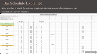 Bar Schedule Explained
A bar schedule is a table format used to calculate the total amount of reinforcement bar
required for a certain structure.
20
 