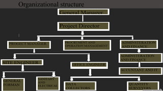 Organizational structure
 