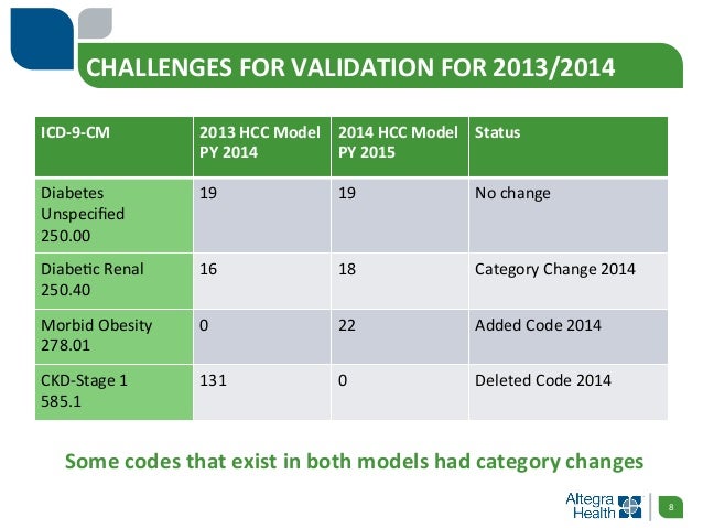 a belt and suspenders approach to chart audit and coding by carol ols