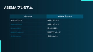 より高品質なメディアサービスを目指す Abema の技術進化