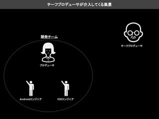 チーフプロデューサ
チーフプロデューサが介入してくる風景
プロデューサ
iOSエンジニアAndroidエンジニア
開発チーム
 