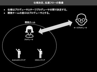 仕様決定、伝達フローの整備
● 仕様はプロデューサとチーフプロデューサの間で決定する。
● 開発チームの窓口はプロデューサとする。
チーフプロデューサ
プロデューサ
iOSエンジニアAndroidエンジニア
開発チーム
 