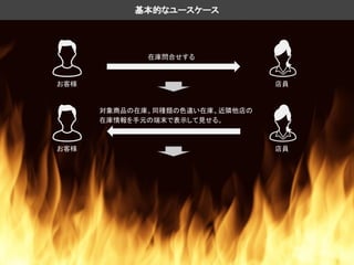 店員
在庫問合せする
店員
対象商品の在庫、同種類の色違い在庫、近隣他店の
在庫情報を手元の端末で表示して見せる。
基本的なユースケース
お客様
お客様
 