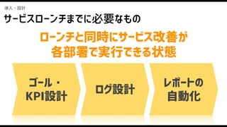 ローンチと同時にサービス改善が
各部署で実行できる状態
サービスローンチまでに必要なもの
導入・設計
ゴール・
KPI設計
ログ設計
レポートの
自動化
 