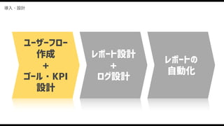 導入・設計
ユーザーフロー
作成 
+
ゴール・KPI
設計
レポート設計
+ 
ログ設計
レポートの
自動化
 