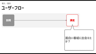 訪問 満足
導入・設計
ユーザーフロー
面白い番組に出会えた
か？
 