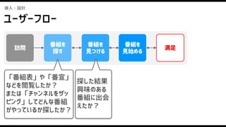 番組を
見つける
番組を
見始める
番組を
探す
訪問 満足
導入・設計
ユーザーフロー
「番組表」や「番宣」
などを閲覧したか？
または「チャンネルをザッ
ピング」してどんな番組
がやっているか探したか？
探した結果
興味のある
番組に出会
えたか？
 