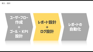 導入・設計
ユーザーフロー
作成 
+
ゴール・KPI
設計
レポート設計
+ 
ログ設計
レポートの
自動化
 