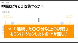 導入・設計
21:05:00
視聴開始
21:00:00　
番組ox開始
21:59:59　
番組終了
Aさん
21:55:00
視聴開始
当初の案…
番組oxの視聴時間
=50分
× 「連続した〇〇分以上の視聴」
をコンバージョンしたレポートが難しい
視聴ログをどう収集するか？
 
