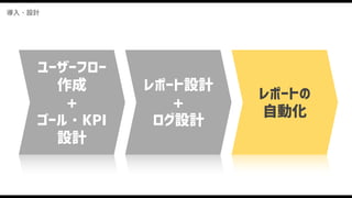 導入・設計
ユーザーフロー
作成 
+
ゴール・KPI
設計
レポートの
自動化
レポート設計
+ 
ログ設計
 