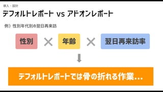 デフォルトレポート vs アドオンレポート
導入・設計
性別 × 年齢 × 翌日再来訪率
例）性別年代別の翌日再来訪
デフォルトレポートでは骨の折れる作業...
 