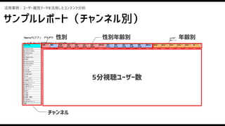 サンプルレポート（チャンネル別）
チャンネル
性別年齢別 年齢別性別
活用事例：ユーザー属性データを活用したコンテンツ分析
5分視聴ユーザー数
 