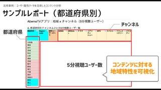 サンプルレポート（都道府県別）
活用事例：ユーザー属性データを活用したコンテンツ分析
都道府県
チャンネル
5分視聴ユーザー数 コンテンツに対する
地域特性を可視化
 