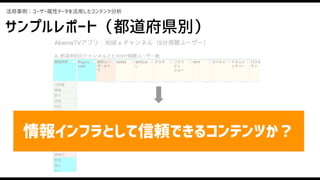 サンプルレポート（都道府県別）
活用事例：ユーザー属性データを活用したコンテンツ分析
情報インフラとして信頼できるコンテンツか？
 