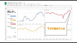 下がり始めている
 