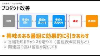 活用事例：プロダクト改善
プロダクト改善
番組を
見つける
番組を
見始める
番組を
探す
訪問 満足 再来訪
● 興味のある番組に効果的に引きあわす
○ 番組を知るチャンスを増やす（番組表の閲覧など）
○ 関連度の高い番組を提供する
 