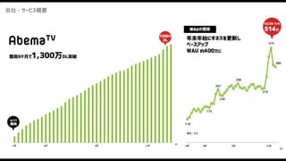 会社・サービス概要
 