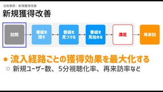 活用事例：新規獲得改善
新規獲得改善
番組を
見つける
番組を
見始める
番組を
探す
訪問 満足 再来訪
● 流入経路ごとの獲得効果を最大化する
○ 新規ユーザー数、5分視聴化率、再来訪率など
 