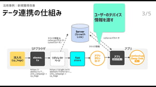 アプリ
初回起動
活用事例：新規獲得改善
abema.
tv
流入元
(cp_hoge)
アプリ
ダウン
ロード
Server
(Growth
Link)
https://
abema.tv/?...
utm_campaign =
cp_hoge
App
store
デバイス情報 &
referrerパラメータ
(utmパラメータ）
デバイス情報
referrerパラメータ
Contextual
Deep link
起動
SPブラウザ アプリ
リダイレクト
ページ
https://ul.gbt.io/l/
abematv?referrer=...
utm_campaign =
cp_hoge
ユーザーのデバイス
情報を渡す
3/5データ連携の仕組み
 