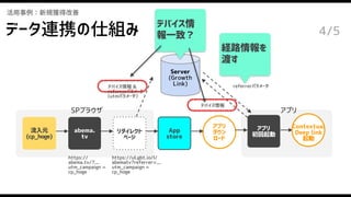 アプリ
初回起動
活用事例：新規獲得改善
abema.
tv
流入元
(cp_hoge)
アプリ
ダウン
ロード
Server
(Growth
Link)
https://
abema.tv/?...
utm_campaign =
cp_hoge
App
store
デバイス情報 &
referrerパラメータ
(utmパラメータ）
デバイス情報
referrerパラメータ
Contextual
Deep link
起動
SPブラウザ アプリ
リダイレクト
ページ
https://ul.gbt.io/l/
abematv?referrer=...
utm_campaign =
cp_hoge
デバイス情
報一致？
経路情報を
渡す
4/5データ連携の仕組み
 