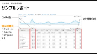 活用事例：新規獲得改善
サンプルレポート
流入経路元 
└Twitter
└Ameba
└Organic
など
ユーザー数
5分視聴化率
 