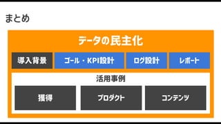 まとめ
データの民主化
活用事例
導入背景 ゴール・KPI設計 レポートログ設計
獲得 プロダクト コンテンツ
 