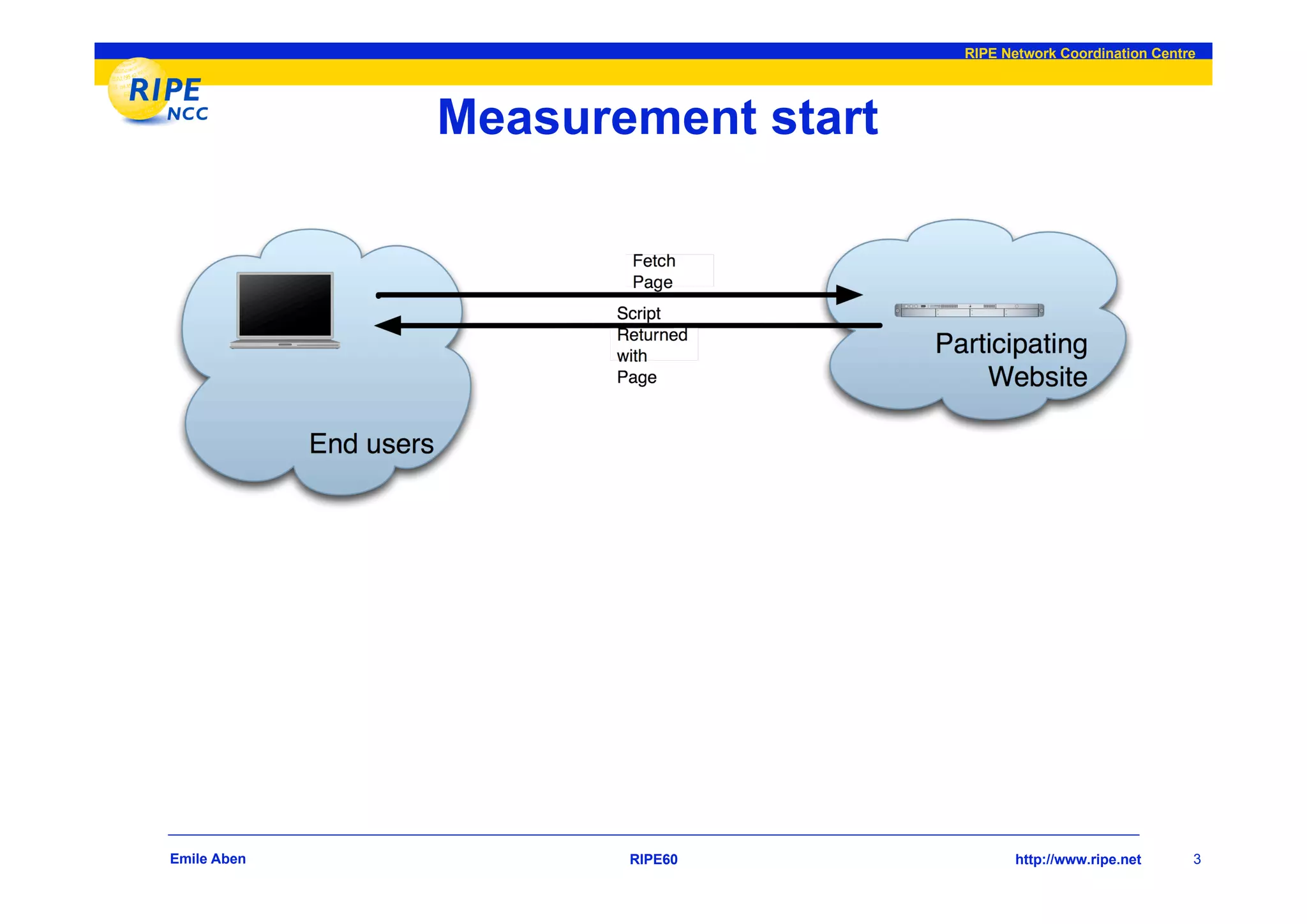 RIPE Network Coordination Centre




             Measurement start




Emile Aben          RIPE60              http://www.ripe.net     3
 