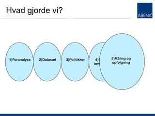 Hvad gjorde vi?




1)Foranalyse   2)Datasæt   3)Politikker    4)Bruger- 5)Måling og
                                          involveringopfølgning
 